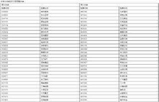 600021从2009，7，1调出沪深300指数样本股是好还是坏