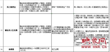 河南省交通事故赔偿标准2020  第2张