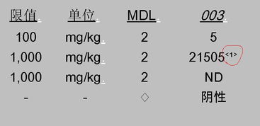 数字右上角的1是什么意思 