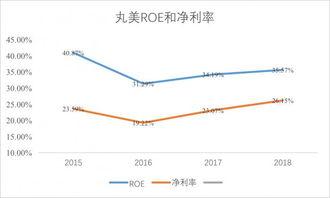 经营产生的现金流量净额为负，应如何对股票估值？