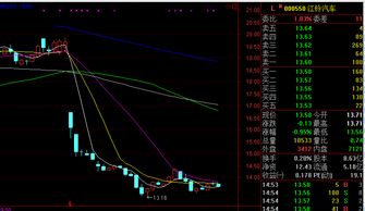 现在那只股票分红的股息最高？