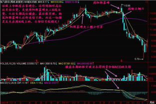 一阴一阳组成的K线图形,若下穿60日生命线,那股价会持续下行