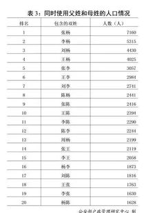 公安部发布2018年全国姓名报告,你的姓名上榜了吗