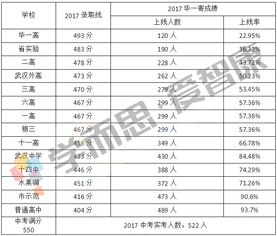 这所半军事化管理的名初,为何受到江城家长的追捧