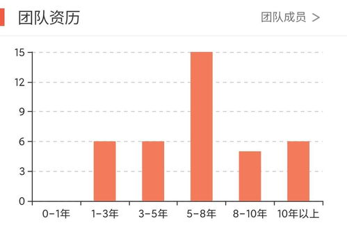 请教一下南方的债券基金