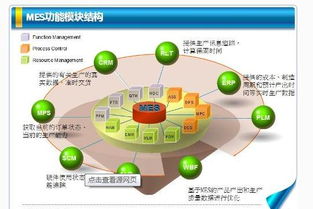 mes实施顾问掌握的技能(mes实施顾问压力大吗)