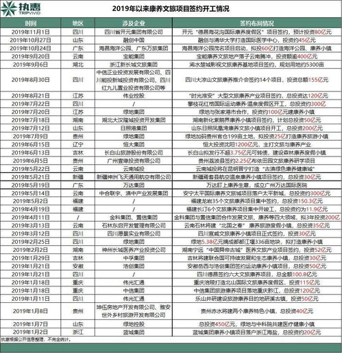 狂奔的康养文旅 今年以来签约超4000亿 许家印 王健林 孙宏斌齐布局