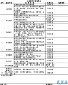 班组仓库典型做法范文;班组安全三防机制？