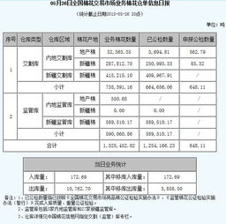 CNCE业务棉花信息的仓单日报（9.18）