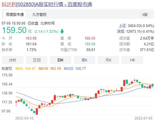 中签率0.0264%：新股科净源网上发行成绩