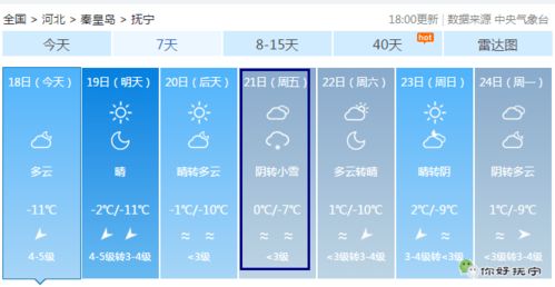 来了 2022抚宁第一场降雪 时间就在...