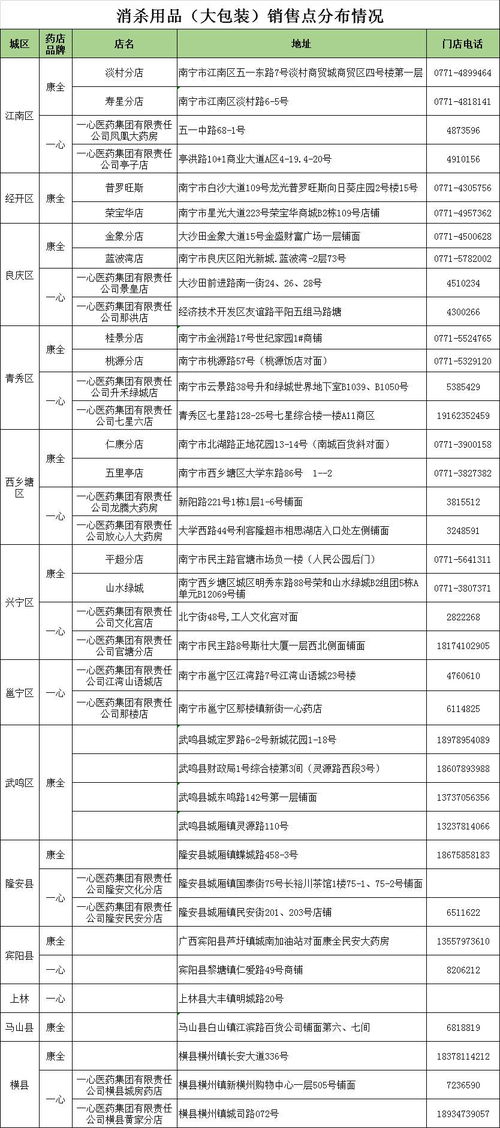 南宁万宝路香烟销售点及批发渠道指南 - 3 - www.680860.com微商资讯网