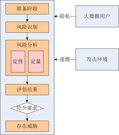 怎么做风险评估模型