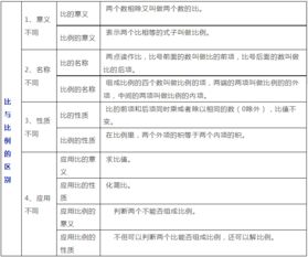 求比值计算题带答案 信息阅读欣赏 信息村 K0w0m Com