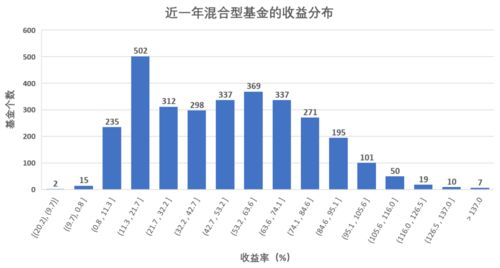 爬取了14455个已发行基金后,我悟了