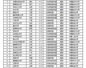 国内前100所大学排名(中国大学排名前100名)