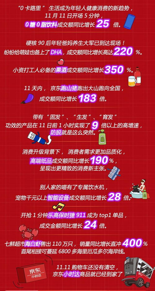 备受消费者与品牌信赖 京东大商超11.11打造百亿级人气消费盛宴