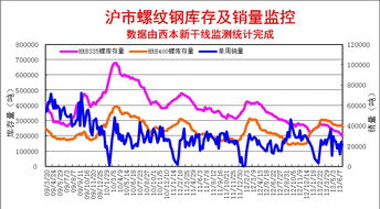 怎么减少虚增的库存？