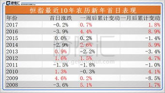 汇丰银行的港股代码及目前价格