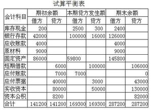 财务记帐中的借方和贷方分别表示什么意思