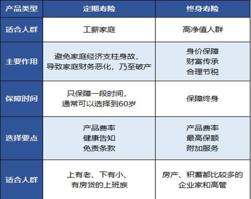 我想买个人寿保险，保险行业归那个政府部门管