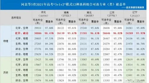 2020年新高考下,高考生想要复读将会是难上加难 特别是文科生