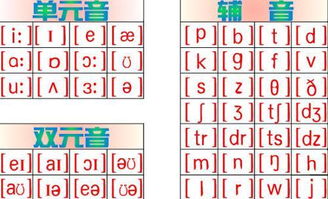 IPA音标 搜狗百科 