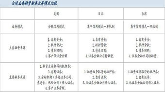 证券公司融资融券业务以十万元贷给客户一年费用是多少