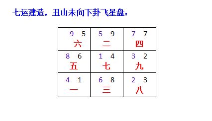 玄空风水三元九运学说