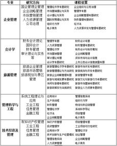 苏州大学同等学力硕士毕业论文字数