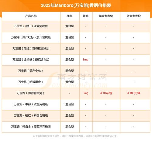 广东免税香烟价格优势解析-第4张图片-香烟批发平台