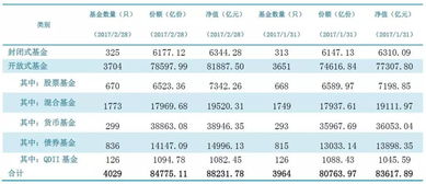 中国有多少家基金公司，有多少基金从业人员？