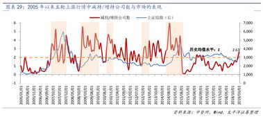 从哪里查看上市公司大股东的股权质押信息