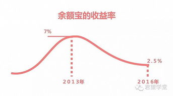 现在私募证券投资基金的申购费和赎回费率一般是多少？