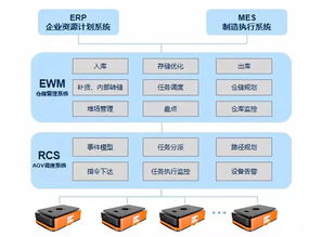 智能物流系统