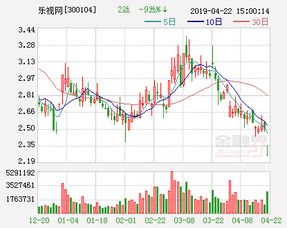 乐视网：公司股票将被暂停上市 4月26日开市起停牌