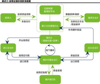 票据理财公司怎么盈利模式?