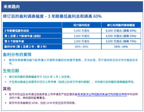 谁能提供完整的香港联交所上市规则（主板和创业板），最好要WORD版本？