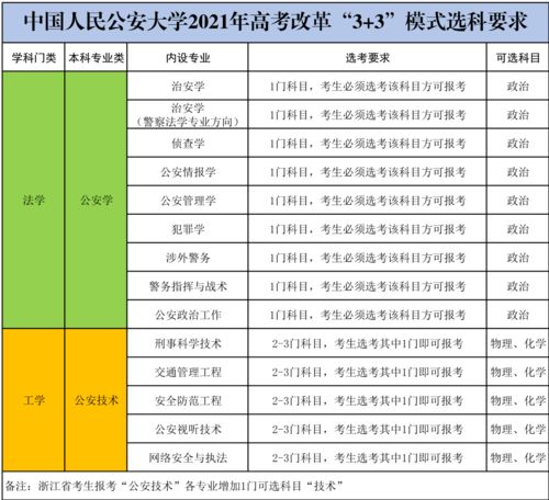 安全防范技术属于公安类吗