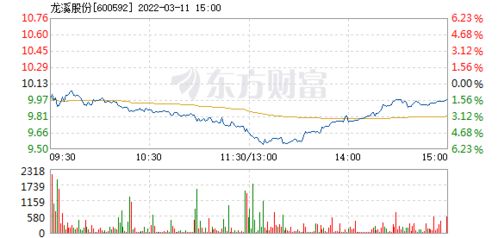 2022年1月4日至3月11日跌幅大于50%的股票