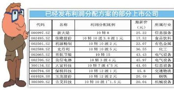 股票高转送一般什么时候发布