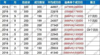 19日东莞50选1车牌最新安排 不想白跑立马看看