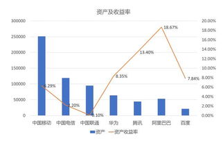 股本为什么不属于企业资产？