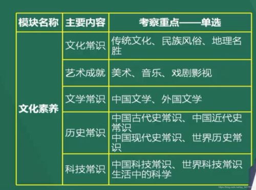 综合素质生活科学常识(综合素质生活科学常识内容)