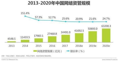 谁知道关于理财通的消息。低风险中风险和高风险的一些见解，低风险是不是百分百有钱赚