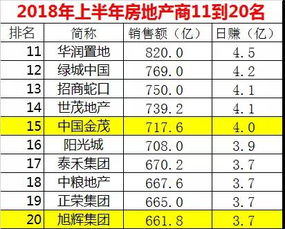 从11直乘2到1亿要多少次