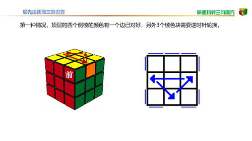 三阶魔方第七部图片