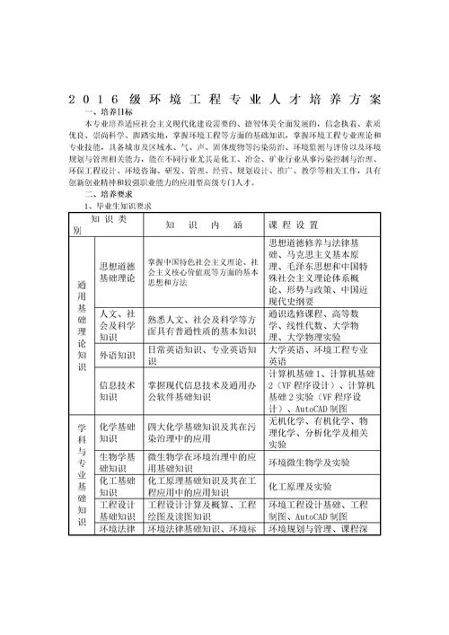 级环境工程专业人才培养方案下载 Word模板 爱问共享资料 