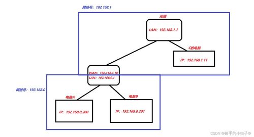 IP地址的组成和表示方法(简述ip地址的构成及表示方法)