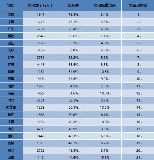 红色30日前成本78.1%是什么意思